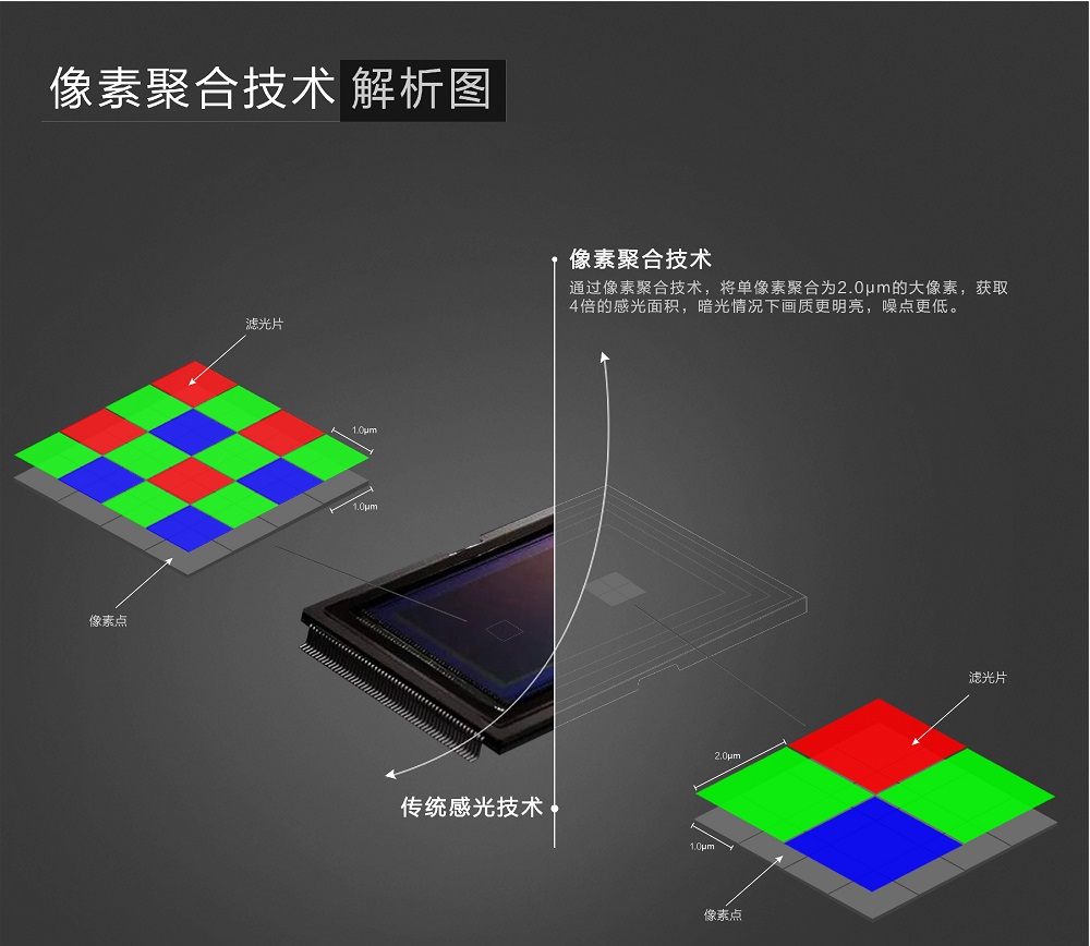 oppor11s拍夜景专业模式,oppor11s照相线路