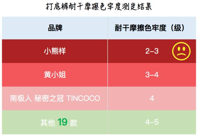 打底裤光腿神器显瘦测评,秋冬季打底裤光腿神器测评红榜