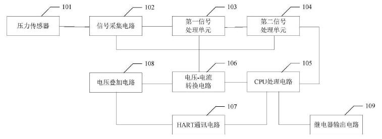 仪表的变送器有哪些,仪表变送器知名品牌