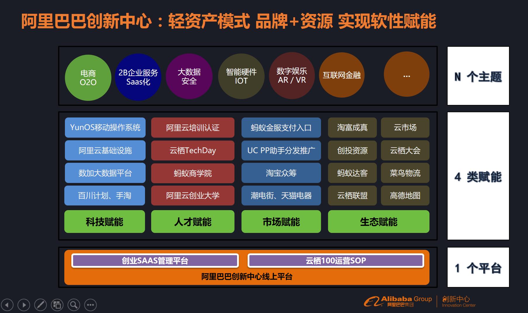 阿里巴巴创新中心在哪,阿里巴巴太原创新中心