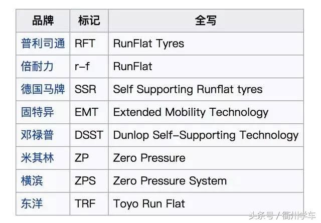 防爆胎可以搭配普通胎吗,开车比较猛用防爆胎还是普通胎