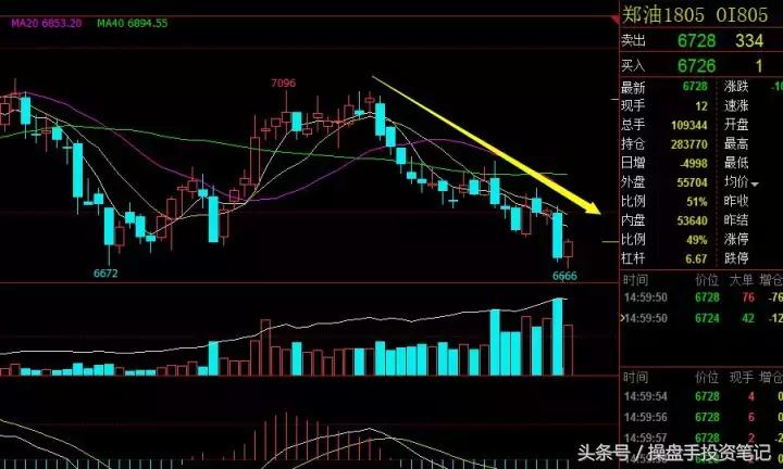期货波段操作的要领和技巧是什么,9月6日期货夜盘操作建议