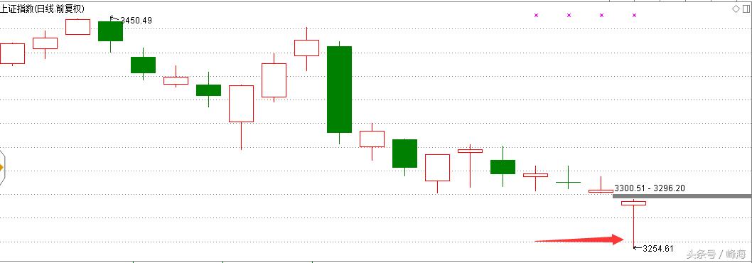 明日a股大盘走势预测161725,a股今日大跌的原因是什么