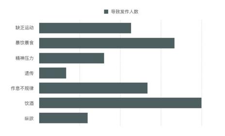 老公痛风吃药对妻子有影响吗,老公痛风走不了路