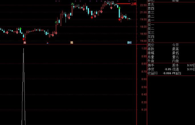 2023通达信最新指标三线合一主图,通达信三线合一持股主图指标公式