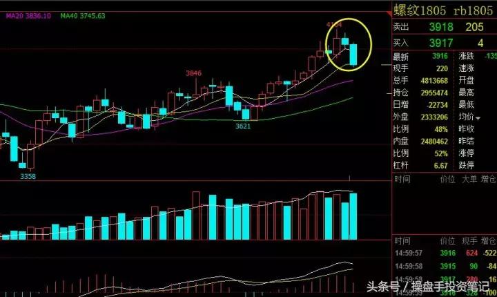 期货波段操作的要领和技巧是什么,9月6日期货夜盘操作建议