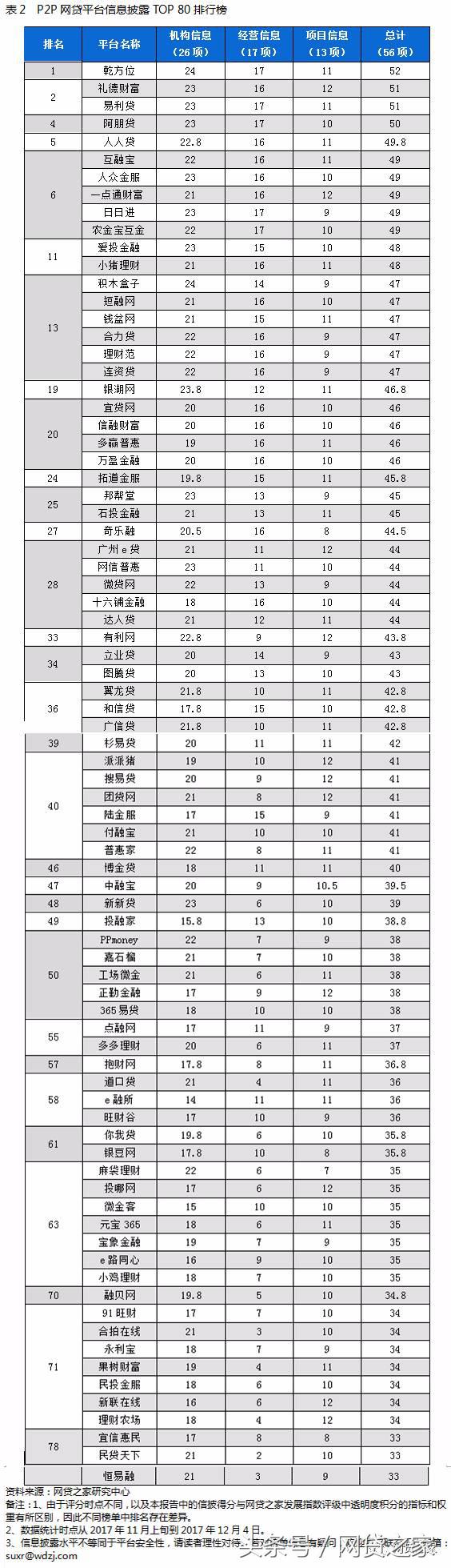 最权威资料网站排名榜前十名,信息发布系统十大排名