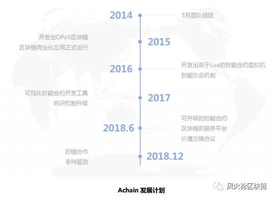 明星项目是什么意思,明星项目创业
