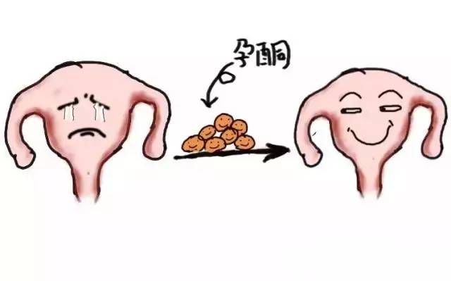 早孕孕酮正常值是多少,早孕检查孕酮正常hcg偏高