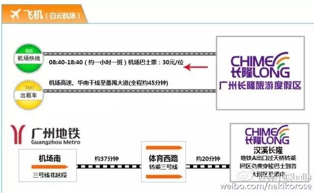 两大一小广州长隆亲子游攻略,最新广州长隆带娃游玩攻略2天