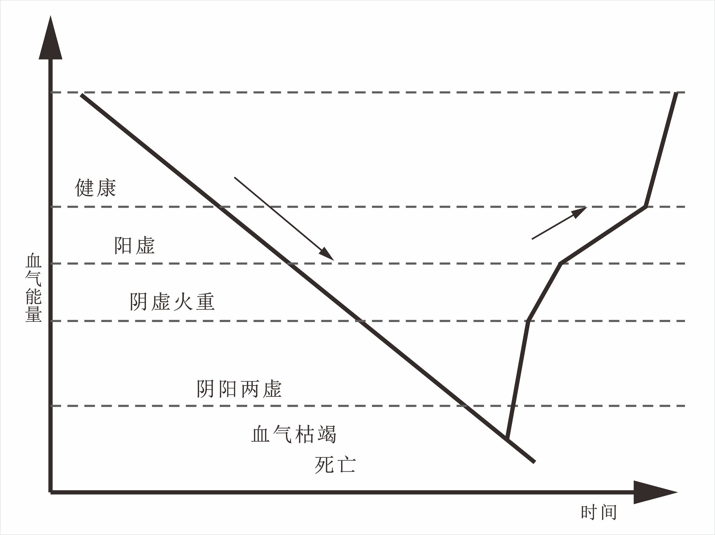 中医讲阴虚和阳虚是怎么回事,阴虚和阳虚和阴阳两虚的区别