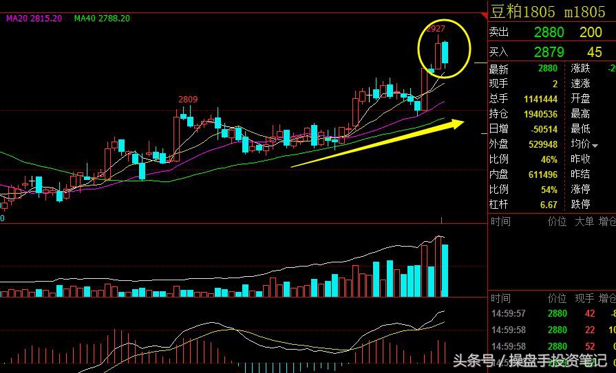 期货晚间行情策略,期货日内波段95%准确率主图公式