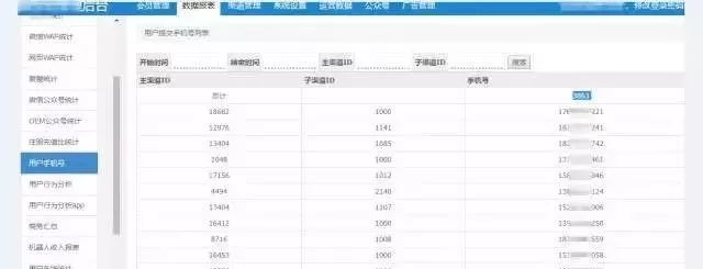 黑产行业曝光,黑产的危害