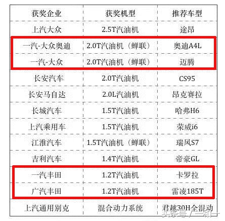 最新国产发动机的排行榜,国产逆袭占据半壁江山