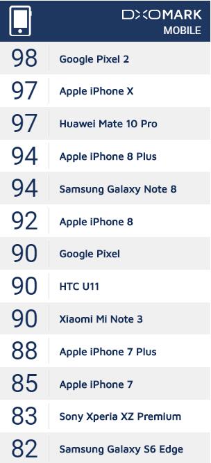 iphone13拍照效果对比小米,苹果8对比小米note3