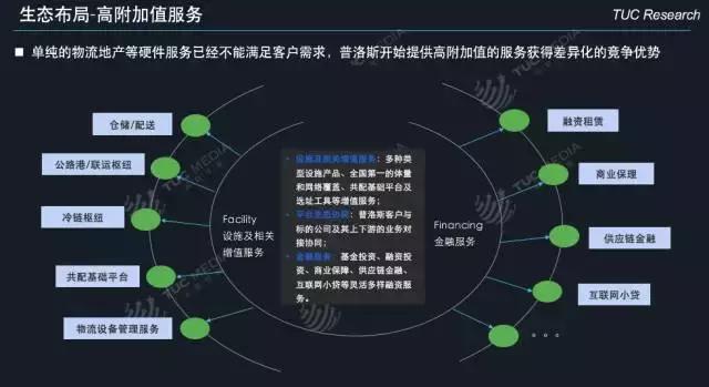 「运联研究」一文读懂「普洛斯」的前世、今生和未来