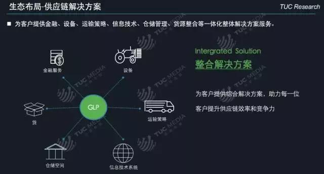 「运联研究」一文读懂「普洛斯」的前世、今生和未来