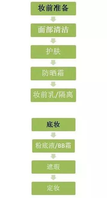 烟熏妆应该怎么化妆才好看,化妆教程烟熏妆蓝色黑色白色