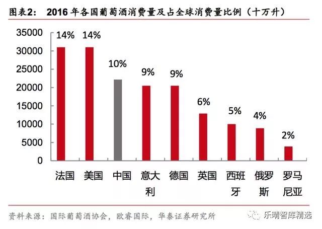 葡萄酒行业深度报告:探底逐步完成,静待行业重回增长