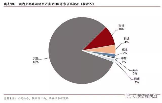 葡萄酒行业深度报告:探底逐步完成,静待行业重回增长