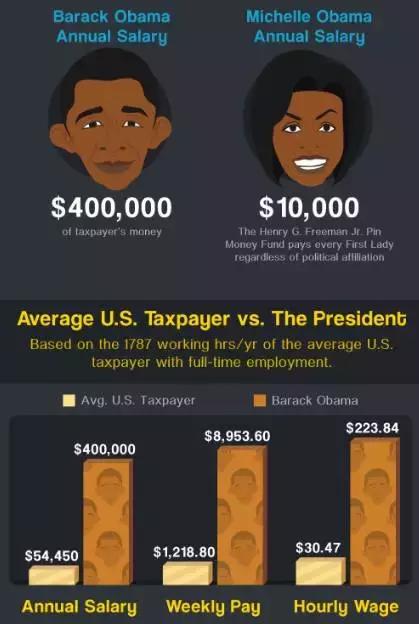 奥巴马退休进演艺圈,网红奥巴马最新视频