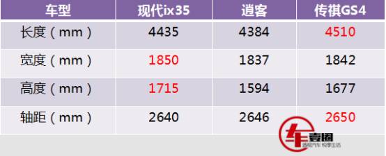 现代ix35车主吐槽缺点心声,现代ix35车缺点是哪些