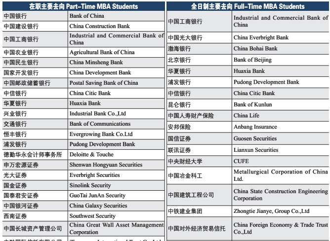 普通人考央财mba,央财mba提前批比例