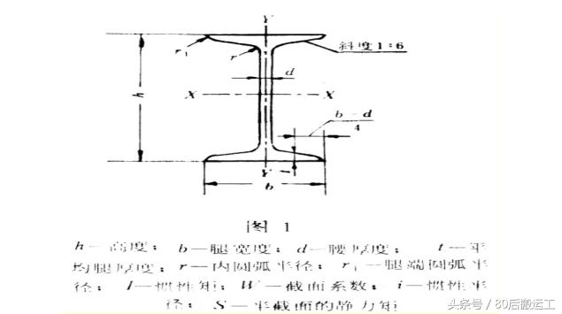 工字钢和槽钢表示方法有什么区别,吊车梁钢结构工程量计算