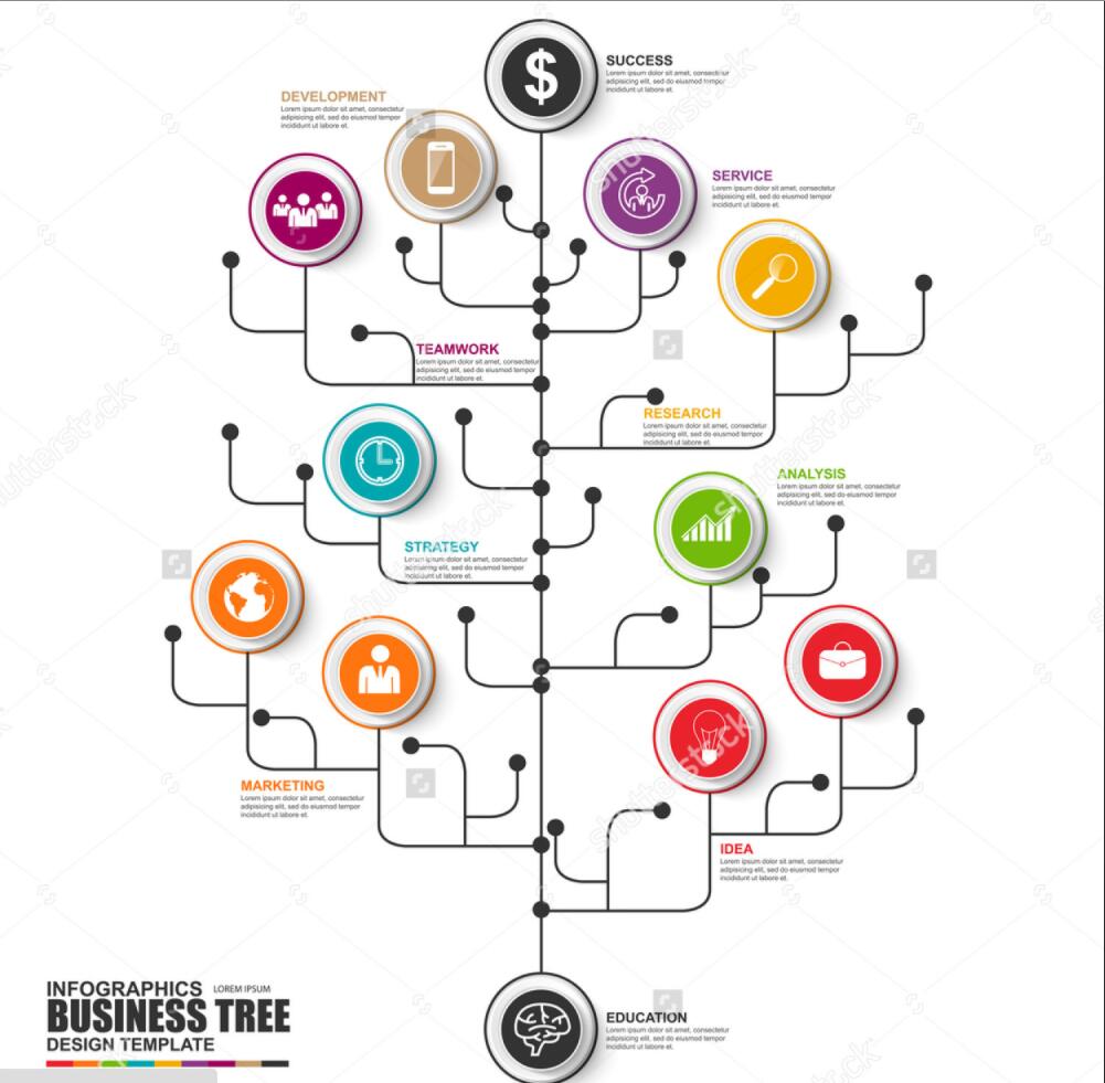 visio做公司管理层级架构图,visio跨职能流程图怎么画