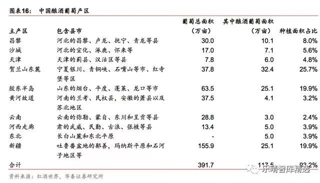 葡萄酒行业深度报告:探底逐步完成,静待行业重回增长
