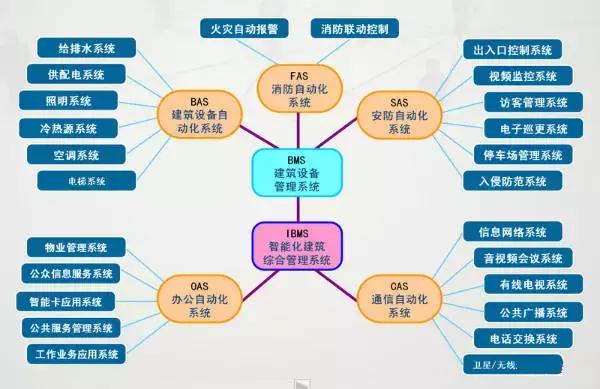 建筑设备常识大全,建筑施工常用设备