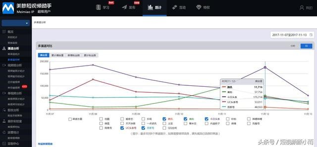 短视频渠道模块,想通过短视频赚钱靠哪几种方式