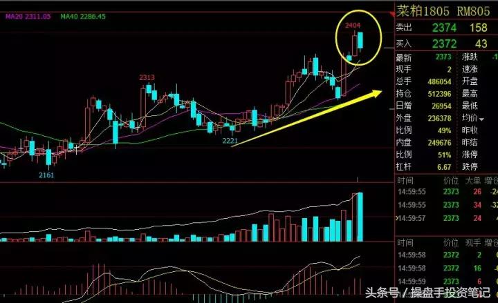 期货晚间行情策略,期货日内波段95%准确率主图公式