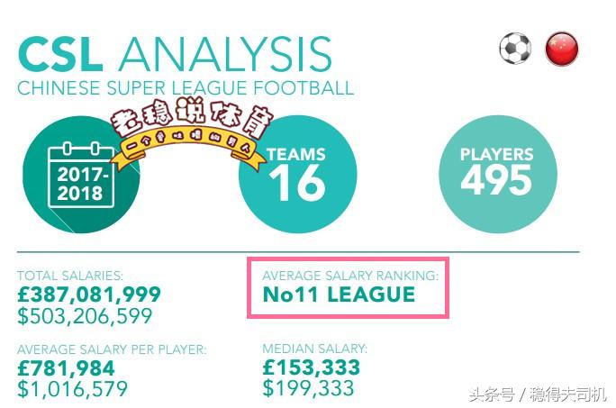 nba总薪水排名,nba总薪水排行