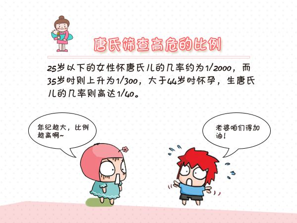 唐筛高危1比170严重吗,唐筛高危1:35翻盘机会