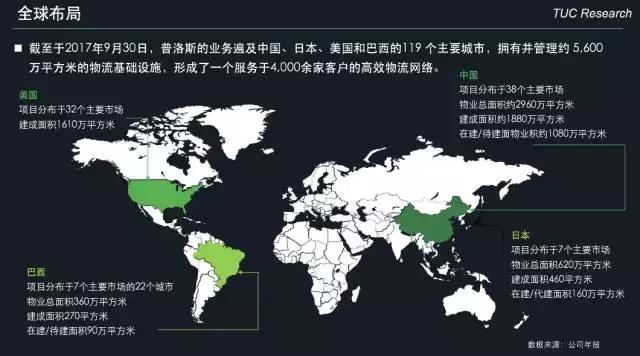 「运联研究」一文读懂「普洛斯」的前世、今生和未来