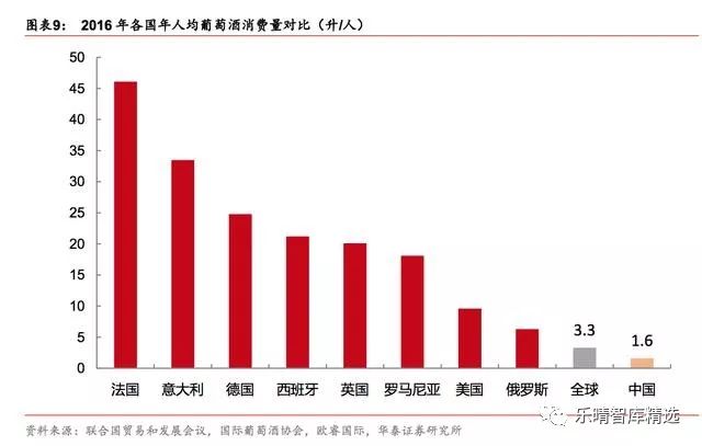 葡萄酒行业深度报告:探底逐步完成,静待行业重回增长