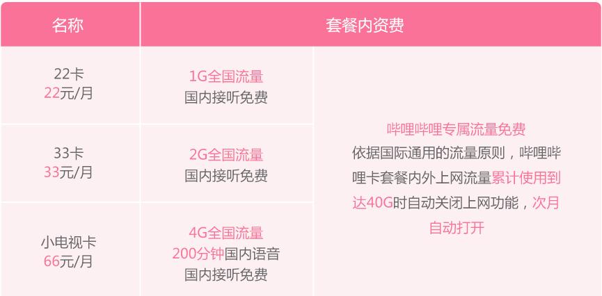 写在入手bilibili22卡之后，年轻人的第一张手机卡