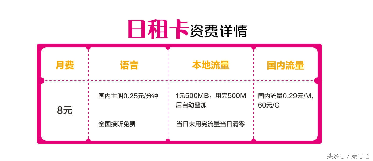 三大运营商月租卡最低消费,三大运营商日租卡套餐