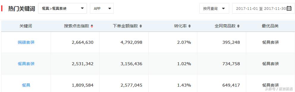 狐说：如何用京东商智，做出能上首页的“产品标题”