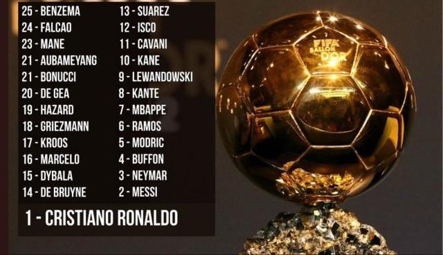 2019金球奖颁奖典礼梅西c罗,金球奖历届得主c罗梅西