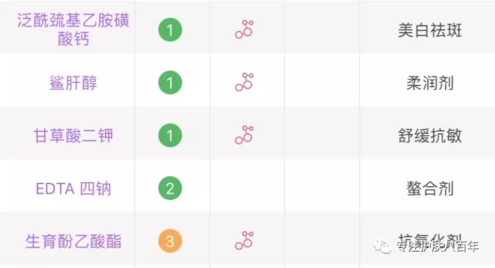 娇兰帝皇蜂精粹水试用体验,分享护肤品明星