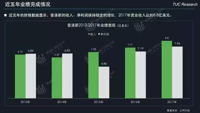 「运联研究」一文读懂「普洛斯」的前世、今生和未来