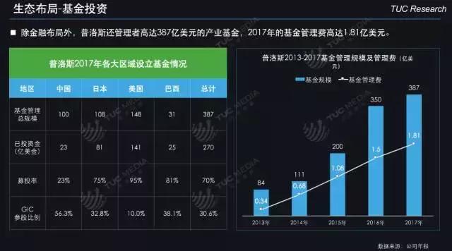 「运联研究」一文读懂「普洛斯」的前世、今生和未来