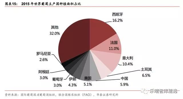 葡萄酒行业深度报告:探底逐步完成,静待行业重回增长