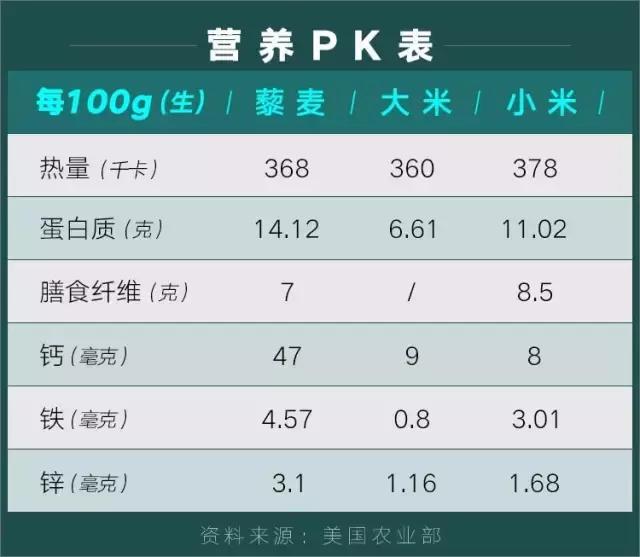 生活必备营养素,生活必备食物