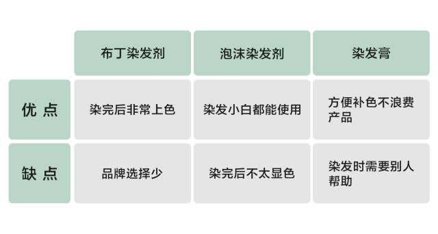 我终于学会在家染头发啦!这篇居家染发笔记送给你
