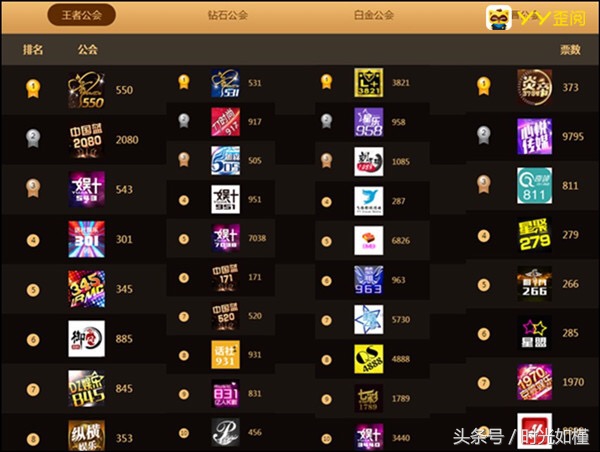 yy年度大战视频2019颁奖,yy年度决赛精彩视频