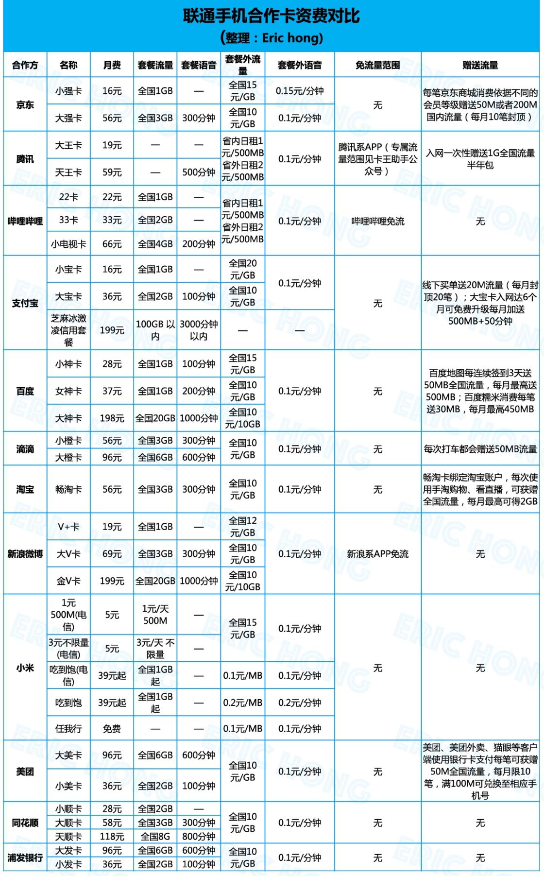 写在入手bilibili22卡之后，年轻人的第一张手机卡