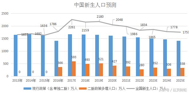 奶粉备案转注册，国内龙头受益